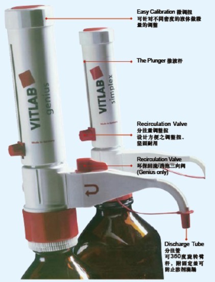 德國(guó)VITLAB瓶口移液器